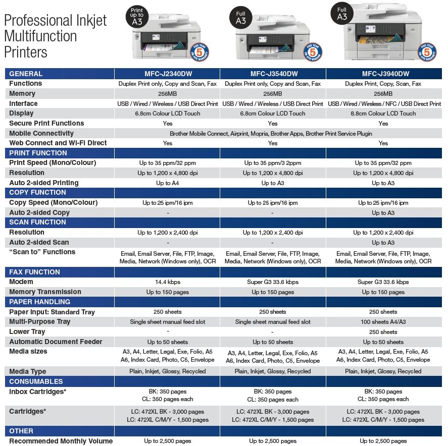 Brother A3 printer Range Brother A3 printer Range